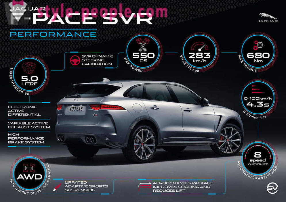 Baru lima fakta mengenai berkuasa Jaguar F-Pace SVR