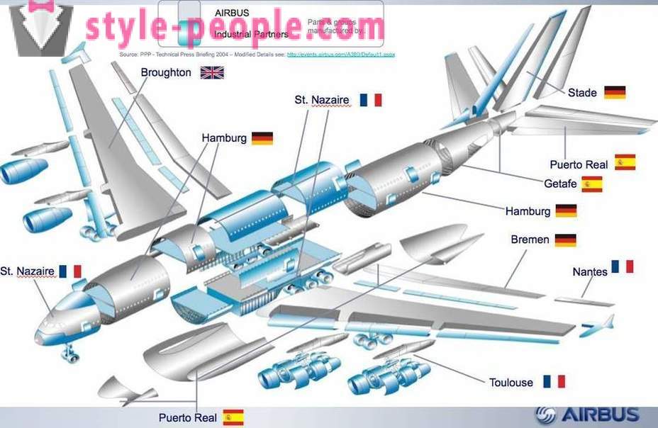 Proses pembuatan pesawat penumpang terbesar di dunia