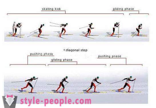 Ridge ski tentu. Teknik skating
