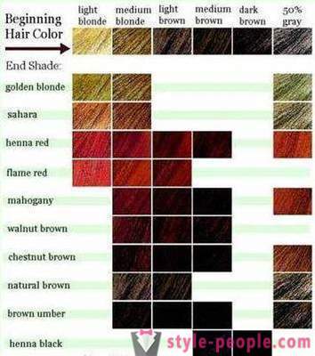 Bagaimana untuk memilih warna rambut baru untuk diri sendiri?